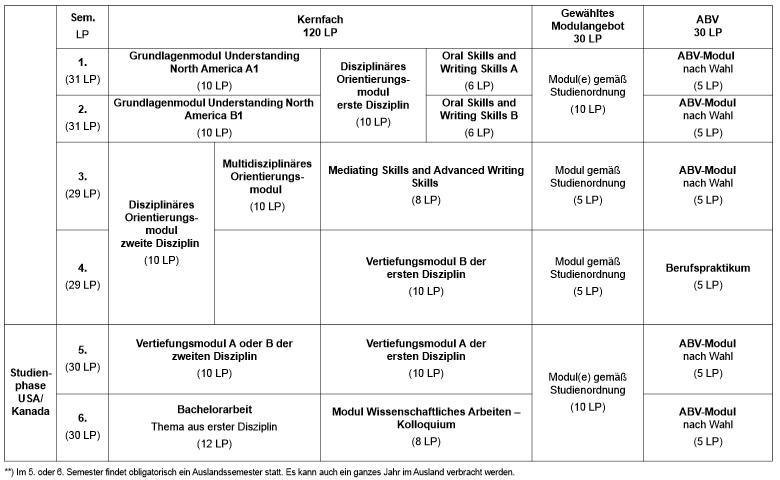 Studienverlaufsplan_BA