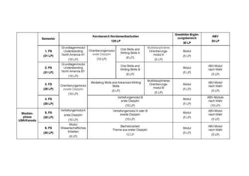 Studienverlaufsplan Monobachelor