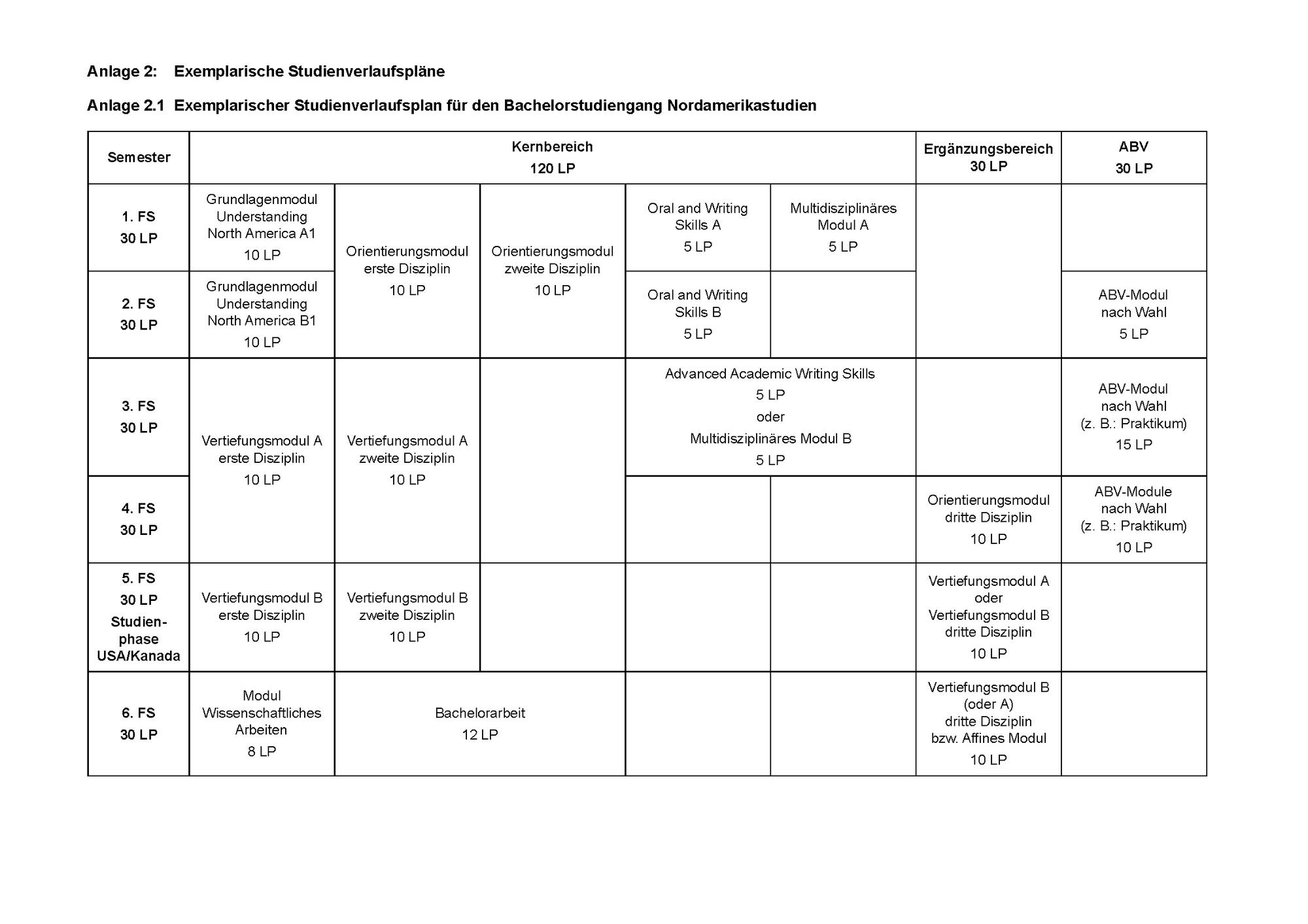 studienverlaufsplan-ord_2018