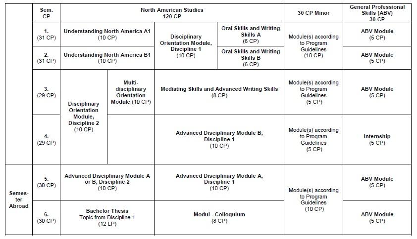 Model Study Plan