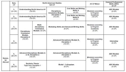 Model Study Plan BA 2015