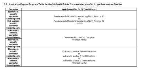 Model Study Plan BA 2018 (30 CP Program)