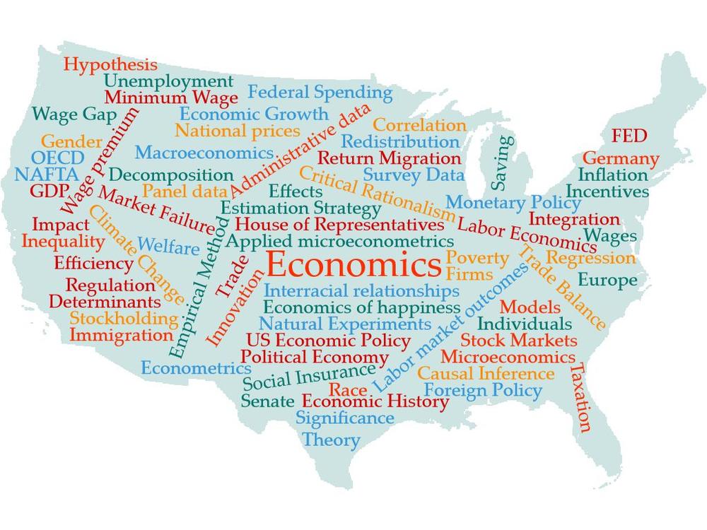 Economics Wordcloud USA